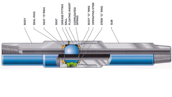 Ball Type Safety Valve