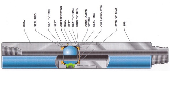 Upper and Lower Kelly Valve